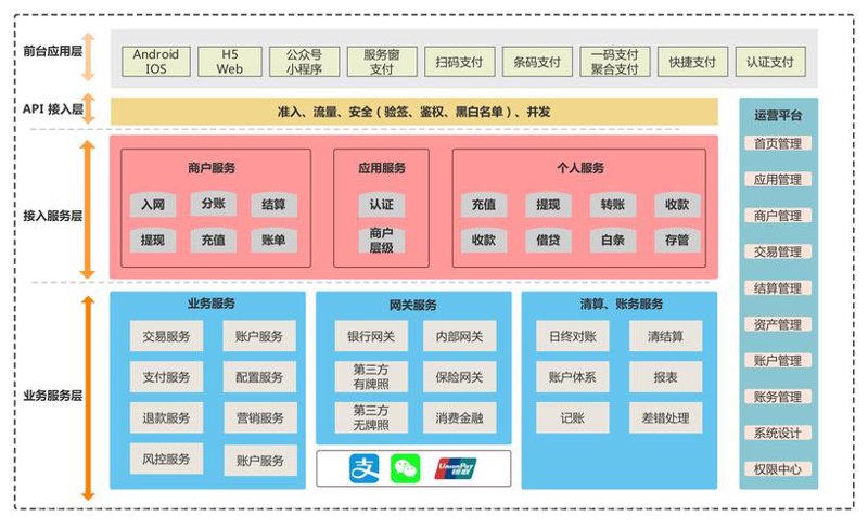 商户收款